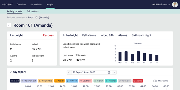 Bilder til lanseringsblogg - Insight nattoversikt