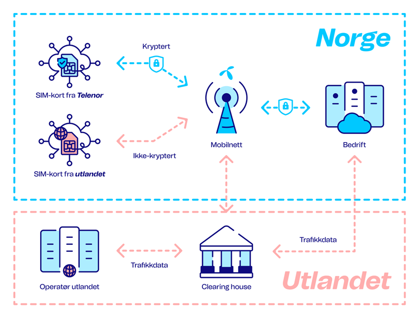 Telenor_illustrasjon_roaming